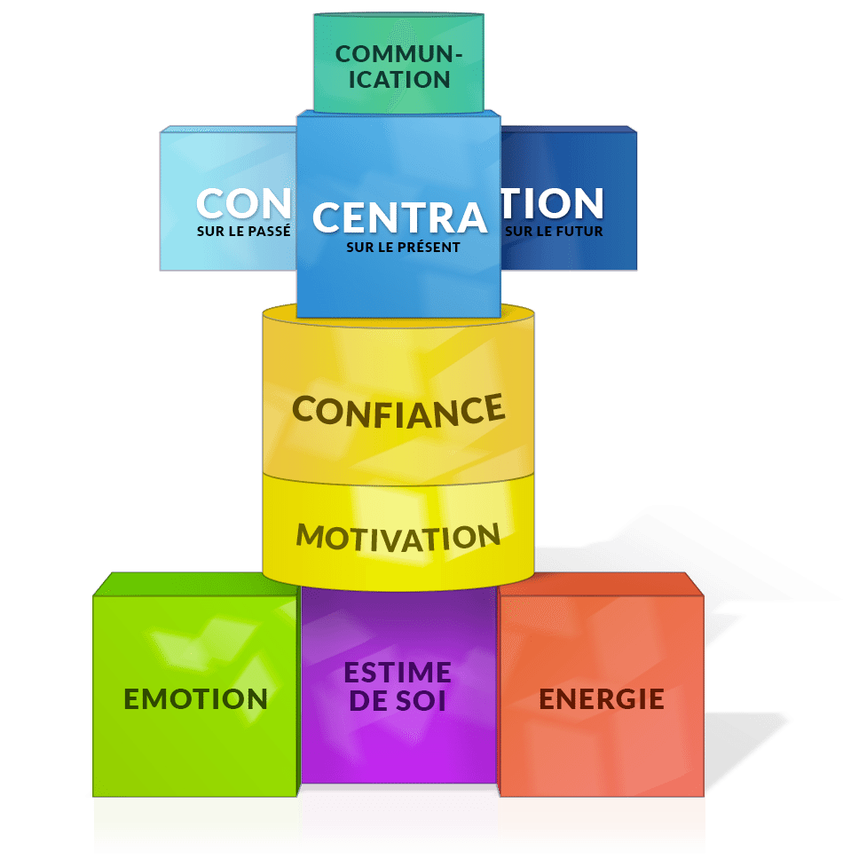 modele de performance mentale méthode TARGET